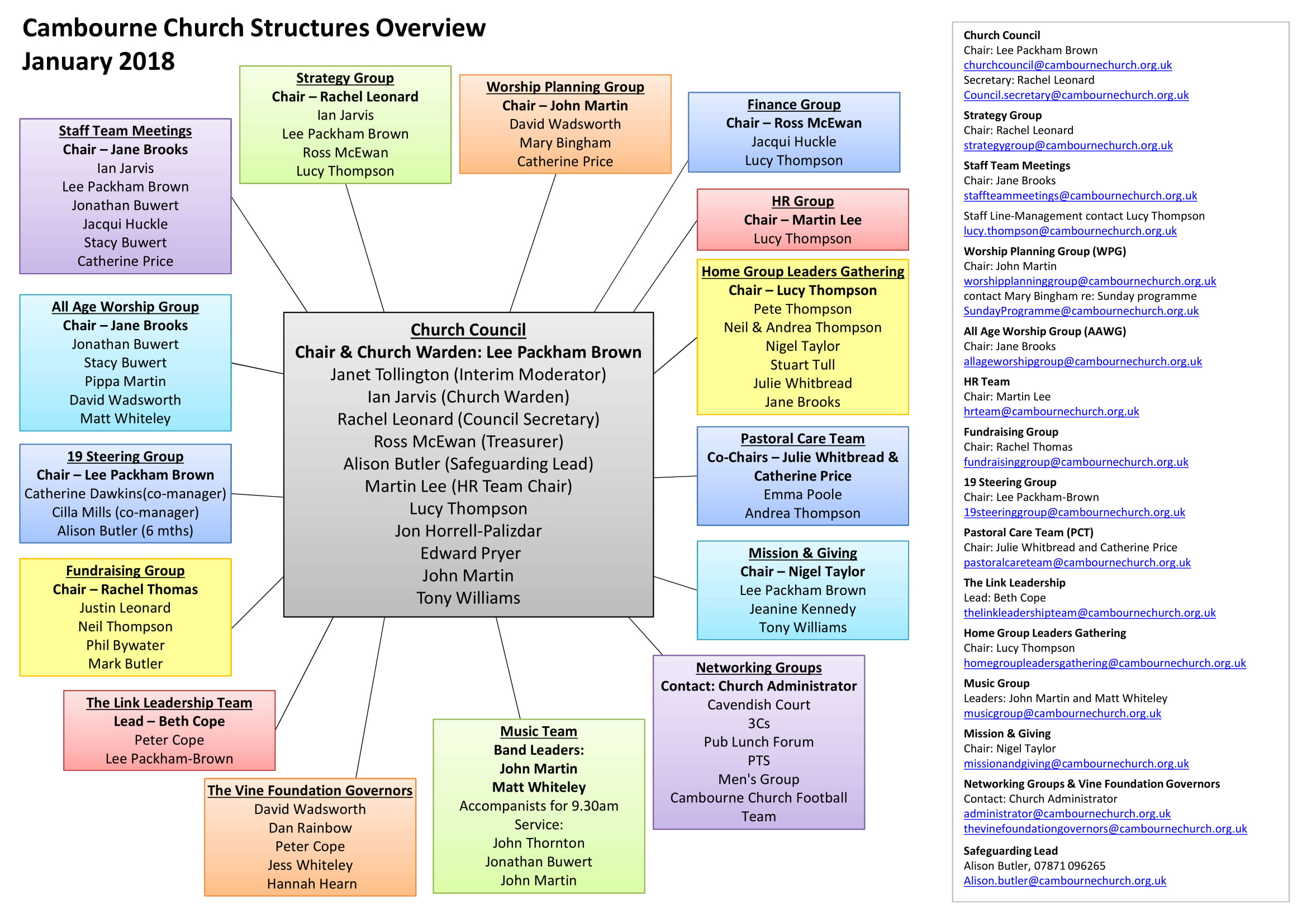 Cambourne Structures Overview