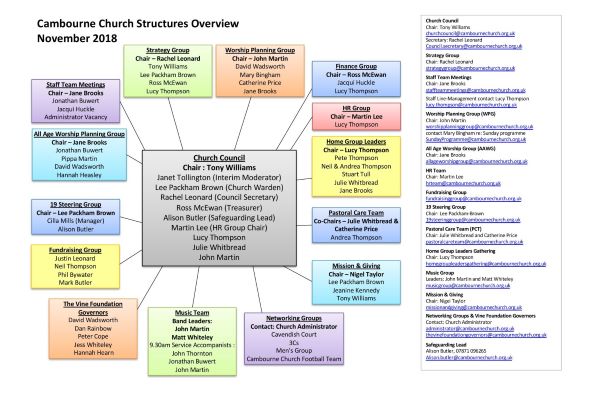 Church structure 1